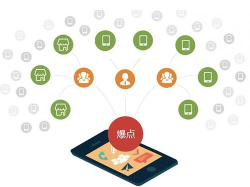 昌乐为什么越来越多的企业通过软文营销来引流